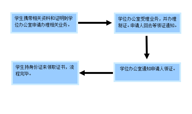 安徽新华学院教务管理系统_安徽新华学院教学管理系统_安徽新华学院教务系统